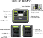 FOSSiBOT F2400 Generator solarny, 2048 Wh LiFePO4 akumulator zapasowy z wyjściami 24000 W AC (4600 W Peak)